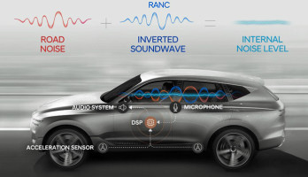 Digital processing cuts the rumble. Image: Hyundai