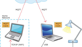 Global wireless control