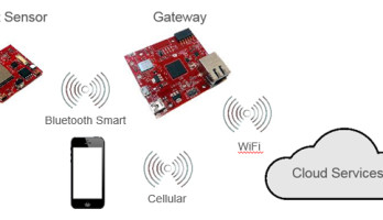 Review: “Visible Things” IoT jumpstarter kit from Avnet Silica