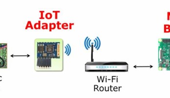Build an MQTT-based IoT network