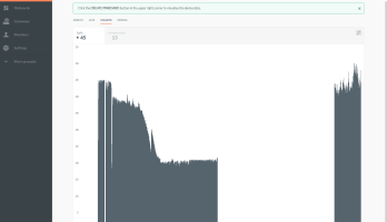 My journey into the Cloud (23): Sensor values sent to Cloud using an ESP32 Pico kit