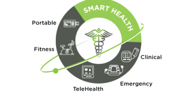 SoC for IoT’ed wearables lasts 30 days on 300 mAh