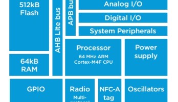 The nRF52832 is a complete SoC