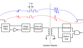 Transferring data by encoding edges as single or double pulses.