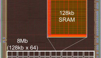 Record: lowest embedded SRAM power. Image: Renesas
