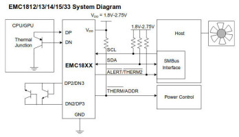 5-sensor temperature-supervisor chip runs at 1.8 V