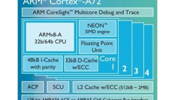 New ARM Cortex-A72