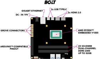 UDOO BOLT brings AMD Ryzen™ Embedded V1000 in the Maker World