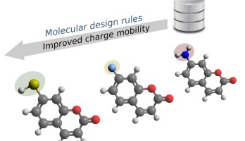 Molecular Lego