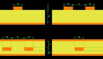 New at Eurocircuits: DEFINED IMPEDANCE pool Service