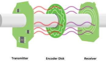 Superior Encoder Technology Addresses the Uncompromising Industrial Landscape