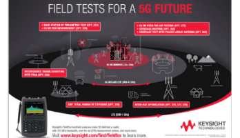 Make 5G Field Test a Reality
