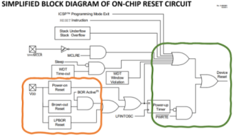 Microcontroller Documentation Explained (Part 3): Block Diagrams and More