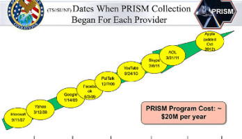 Slide of NSA powerpoint on PRISM program, leaked by Snowden