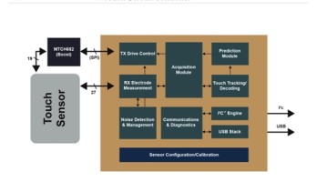 The microchip MTCH6303