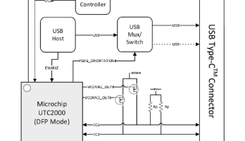 Block diagram showing DFP application