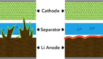 Old vs New battery structure