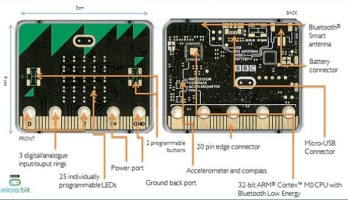 The BBCmicro:bit now due after Christmas