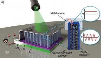 The carbon nanotube structure