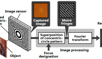 Hitachi develops lensless camera