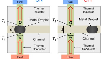 Liquid metal droplet thermal switch