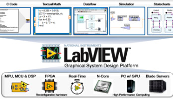 Kids beware: RPi, Labview and Stuff coming to your classroom