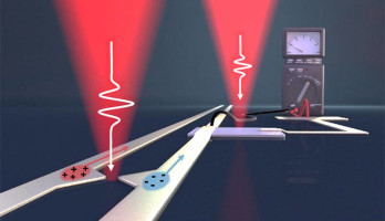 Plasmonic hot electron nano-emitters bridge the THz gap (say what?)
