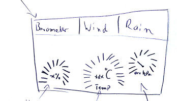 GUI with Touch — for ESP32, RPi & Co.