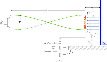 DIY Non-Contact DC Voltage and Electric Field Sensor