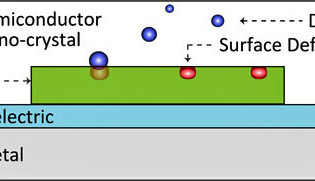 Neuer Sensor für Landminen