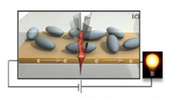 Selbstheilende Elektronik