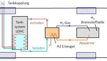 Carbazol: Das elektrische Benzin?