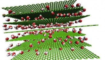 Graphit + Wasser = Zukunft von Energiespeichern