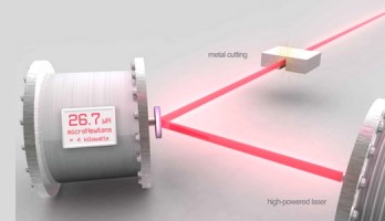 Lichtwaage: Messen von Lasern