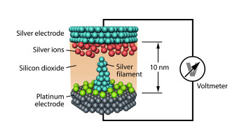 ReRAM: Batterien als Speicher