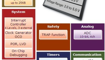 Ultrakompakte RL78/G10-MCUs