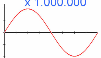 PC-Scope misst 1 Million Zyklen