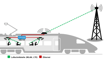 Schweiznet: WLAN für Busse & Bahnen