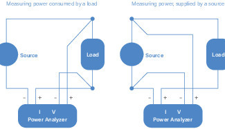 Mehrkanal-Power-Analyzer