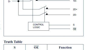 Das neue I3C-Protokoll - Würdiger I2C-Nachfolger oder viel Rauch um Nichts?