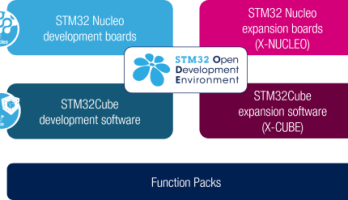 An extension to the STM32Cube software package, the X-CUBE-CRYPTOLIB library is ready for use in security-conscious STM32-based applications including Internet-of-Things (IoT) devices.