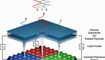 Prinzip des neuartigen LCDs. Bild: UCF / Nature Communications