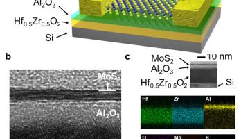 a) Neuer Transistor-Typ mit negativer Kapazität
b) Elektronen-Transmissions-Mikroskopie
c) Energieverteilung in Röntgenaufnahme
Bild: Mengwei Si / Purdue University