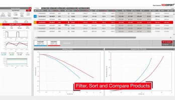 Review: Red Expert von Würth Elektronik