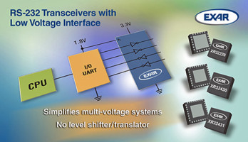 Neue RS-232-Transceiver mit einstellbarer Spannung von Exar