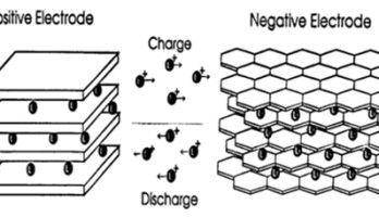 A Designer's Guide to Lithium Battery Charging