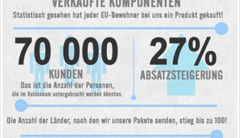 TME in Zahlen - Infografik