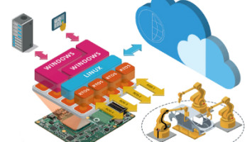 Congatec stellt virtualisierte Fog-Server Installation vor