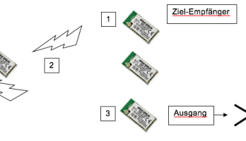 Bild: Circuit Design