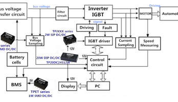 Guangzhou Top Power – DC/DC Konverter für E-Mobilität